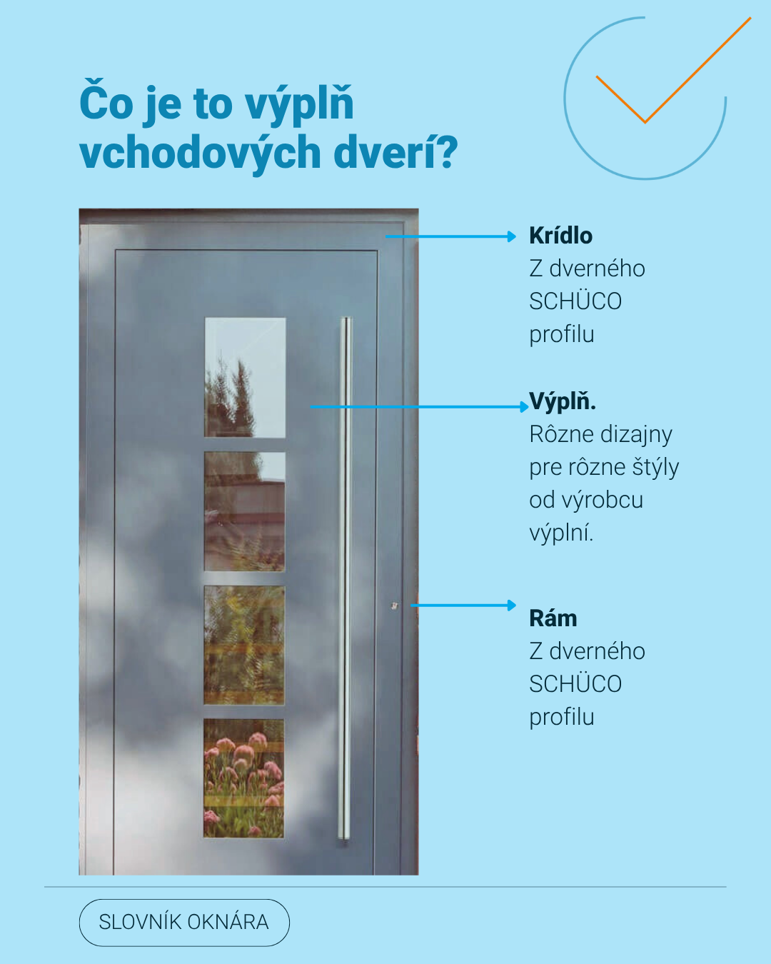 názorné vysvetlenie častí vchodových dverí: krídlo, výplň, rám